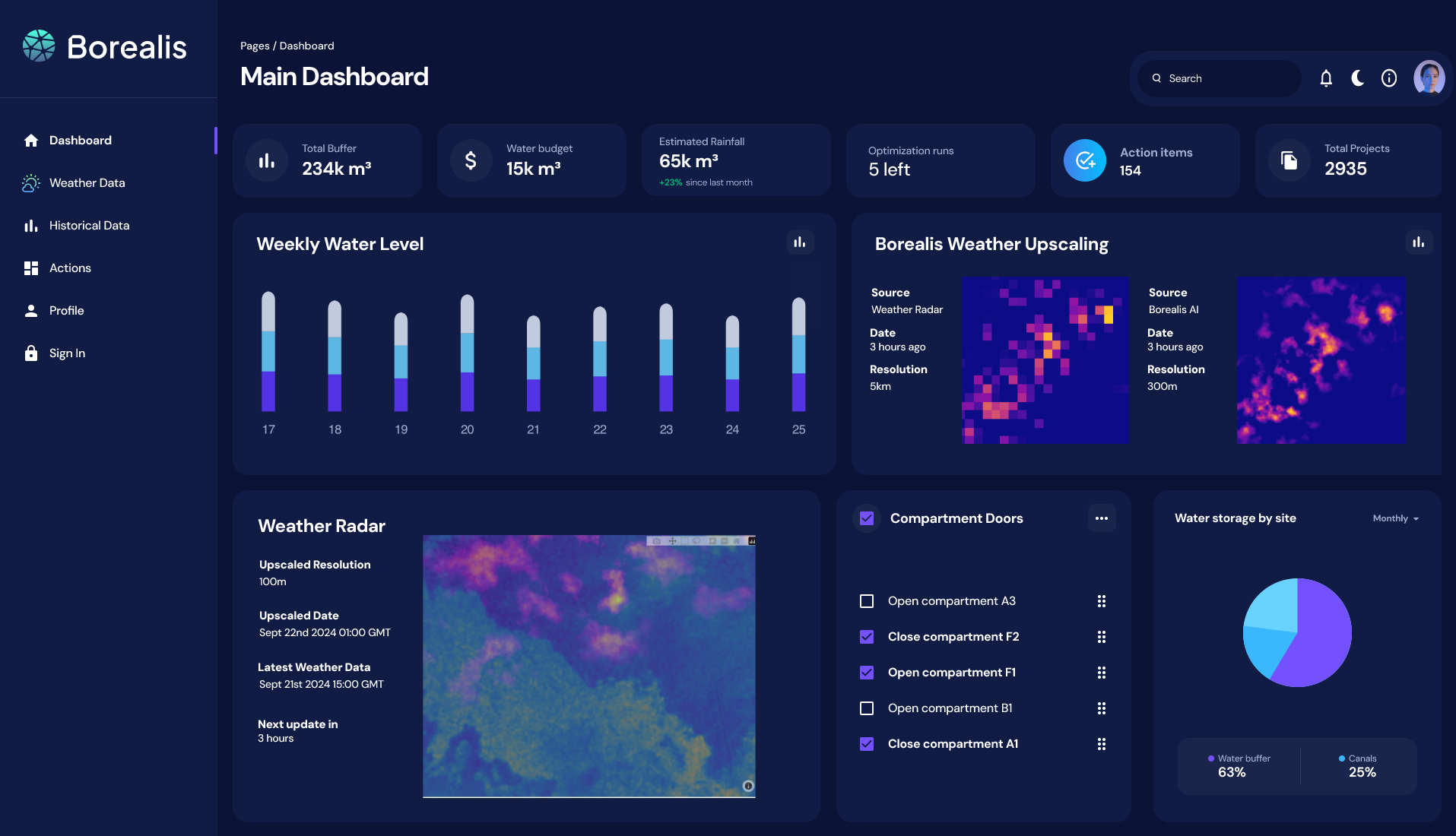 Image of Recursive AI for Groundwater Management 1